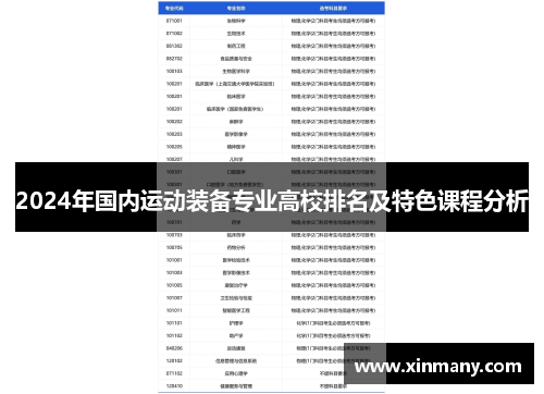2024年国内运动装备专业高校排名及特色课程分析
