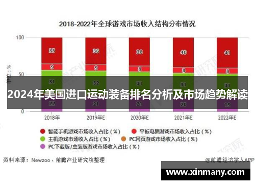 2024年美国进口运动装备排名分析及市场趋势解读