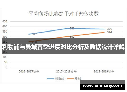 利物浦与曼城赛季进度对比分析及数据统计详解