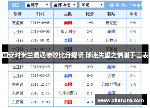 国安对米兰遭遇惨败比分揭晓 球迷失望之情溢于言表