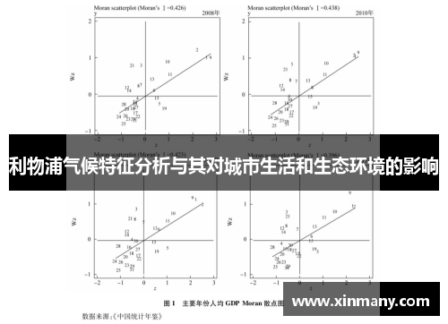 利物浦气候特征分析与其对城市生活和生态环境的影响